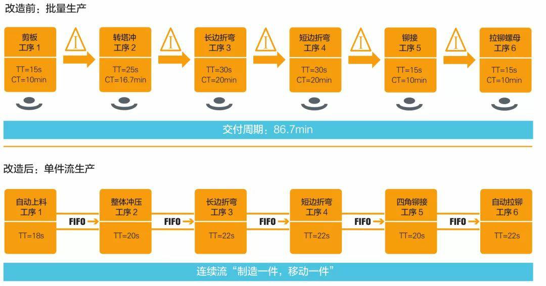 钣金加工产品在自动化及电梯行业中的应用 -米兰官方站网页版-米兰MiLan(中国) 钣金加工产品在自动化及电梯行业中的应用 -米兰官方站网页版-米兰MiLan(中国)