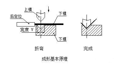 钣金加工中数控折弯加工零件范围及加工精度参数的详细解答-米兰官方站网页版-米兰MiLan(中国)