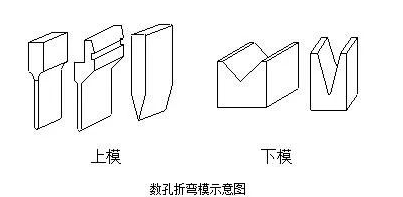 钣金加工中数控折弯加工零件范围及加工精度参数的详细解答-米兰官方站网页版-米兰MiLan(中国)