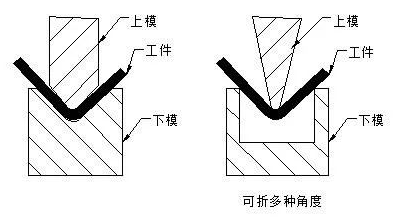 钣金加工中数控折弯加工零件范围及加工精度参数的详细解答-米兰官方站网页版-米兰MiLan(中国)