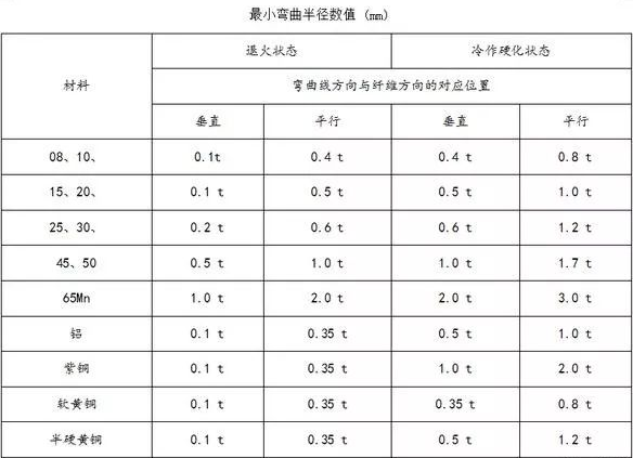 钣金加工中数控折弯加工零件范围及加工精度参数的详细解答-米兰官方站网页版-米兰MiLan(中国)