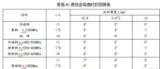 钣金加工中数控折弯加工零件范围及加工精度参数的详细解答-米兰官方站网页版-米兰MiLan(中国)