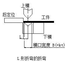 钣金加工中数控折弯加工零件范围及加工精度参数的详细解答-米兰官方站网页版-米兰MiLan(中国)