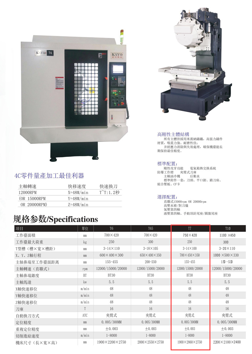CNC-T7-米兰官方站网页版-米兰MiLan(中国) CNC-T7-米兰官方站网页版-米兰MiLan(中国)